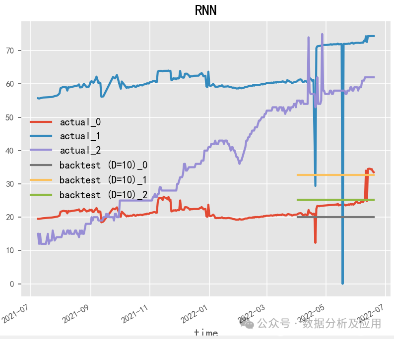 Overview of Various Deep Learning Models and Principles