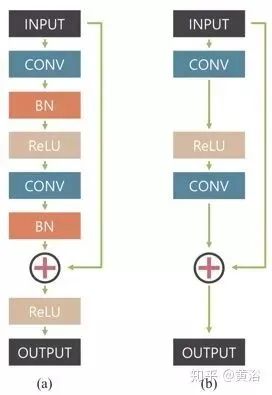 Overview of Deep Learning Applications in Image Processing