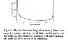 Addressing Class Imbalance in NLP Loss Functions
