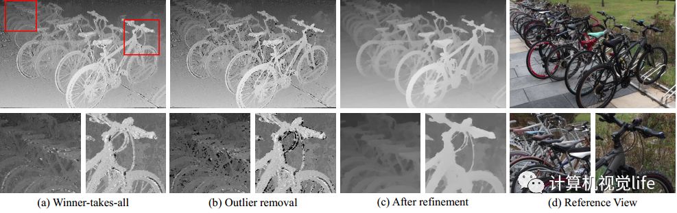 Introduction to Computer Vision: Depth Map Generation from Small Motion