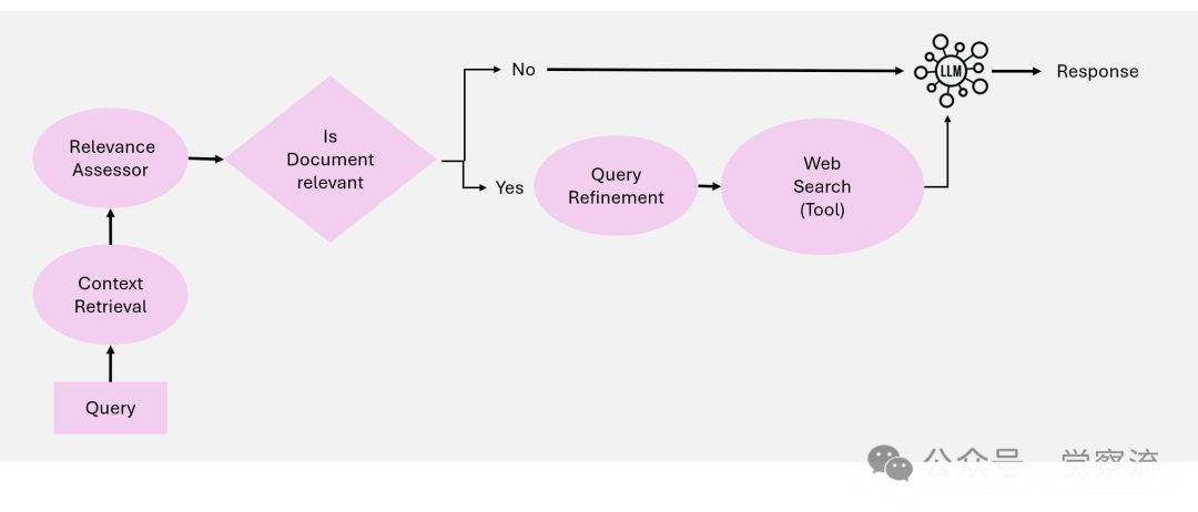 Agentic RAG: Empowering AI with Dynamic Adaptation and Precision Generation