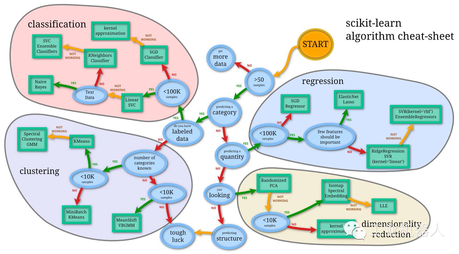 What Is Machine Learning?