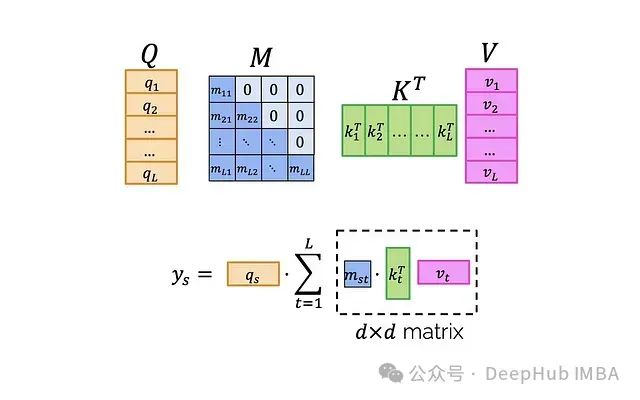 Exploring Similarities Between Transformer, RNN, and SSM