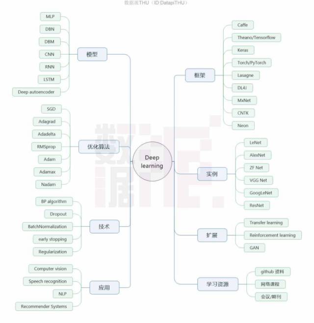 Understanding Deep Learning: A Comprehensive Guide