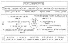 International Innovative Applications of Generative AI in Education