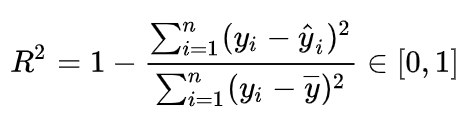 In-Depth Analysis of Model Evaluation Methods