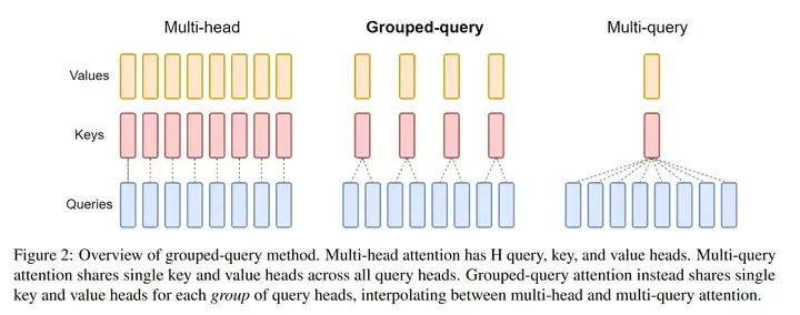 Core Technologies of Mistral Series Models Explained