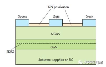 In-Depth Analysis of CMOS, FinFET, SOI, and GaN Process Technologies