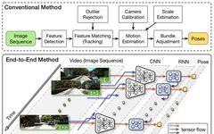 Applications of Deep Learning in 3D Environment Reconstruction