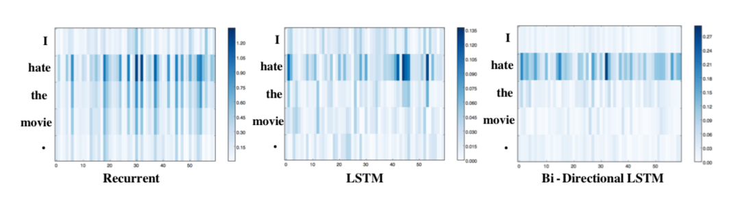 Introduction to Explainable Natural Language Processing Methods
