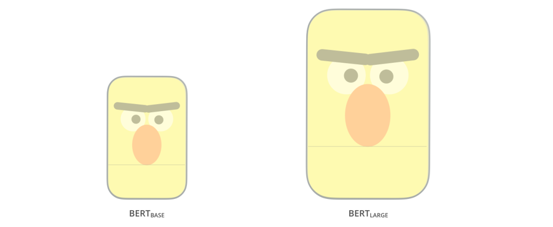 Understanding BERT: A Beginner's Guide to Deep Learning