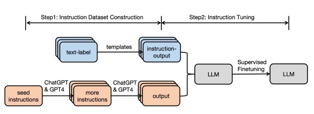 Collection of 10 Outstanding Large Language Model Papers
