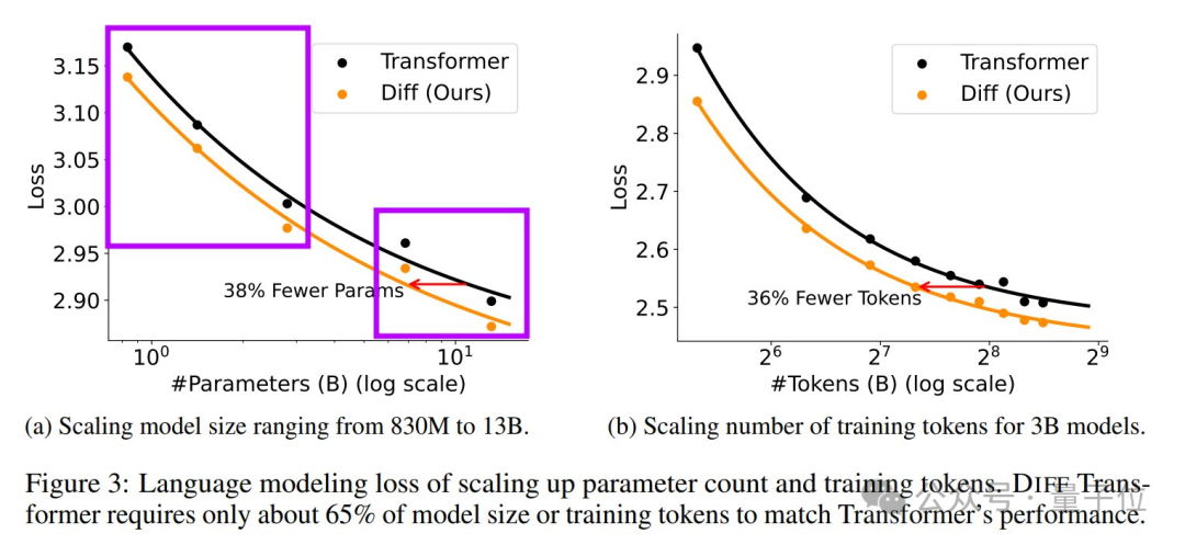 Improved Transformer Paper Insights by ViT Author