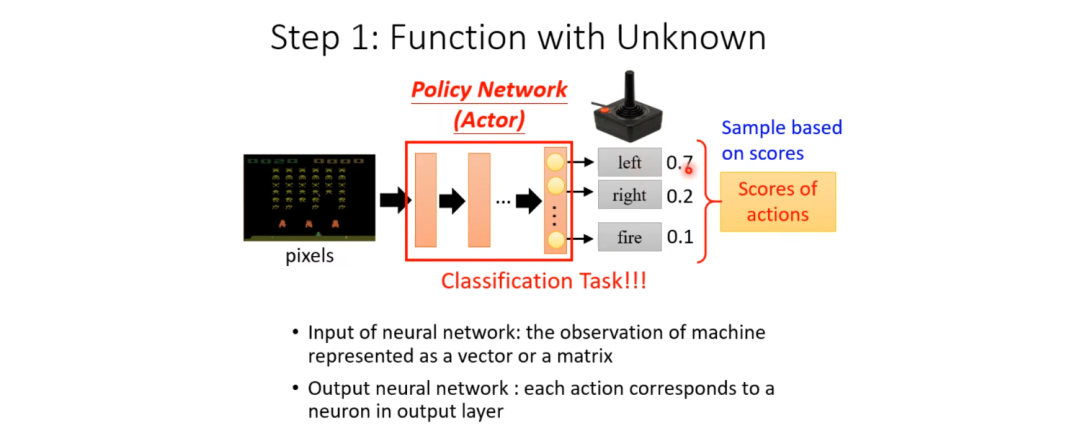 Reinforcement Learning: Enabling Autonomous Decision-Making in Machines