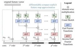 Essential Readings in Computer Vision: Tracking, Compression, Classification, and Recognition