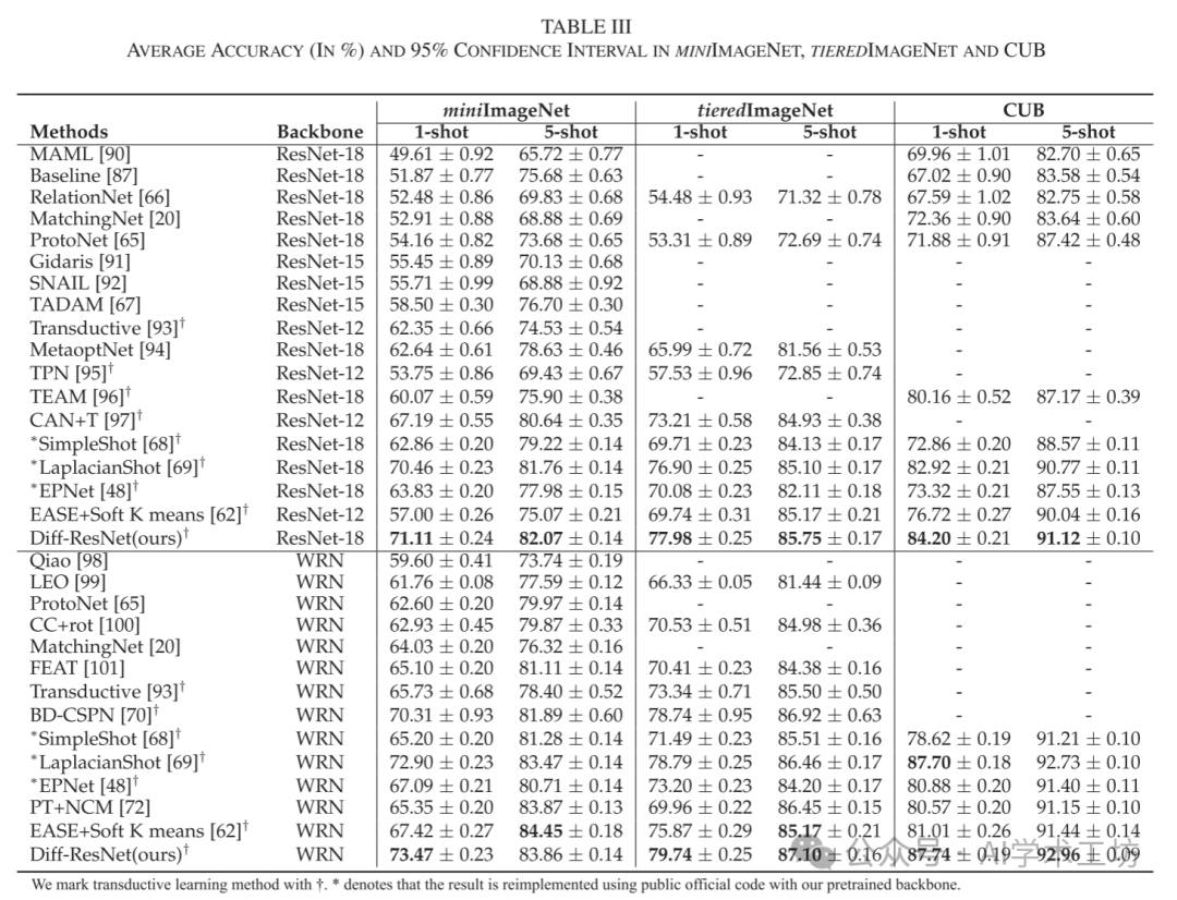 Diffusion Mechanism in Residual Neural Networks: Theory and Applications