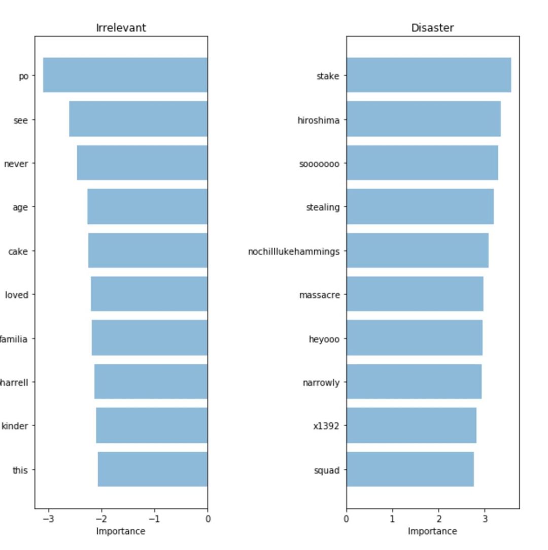 A Guide to Solve 90% of Natural Language Processing Problems