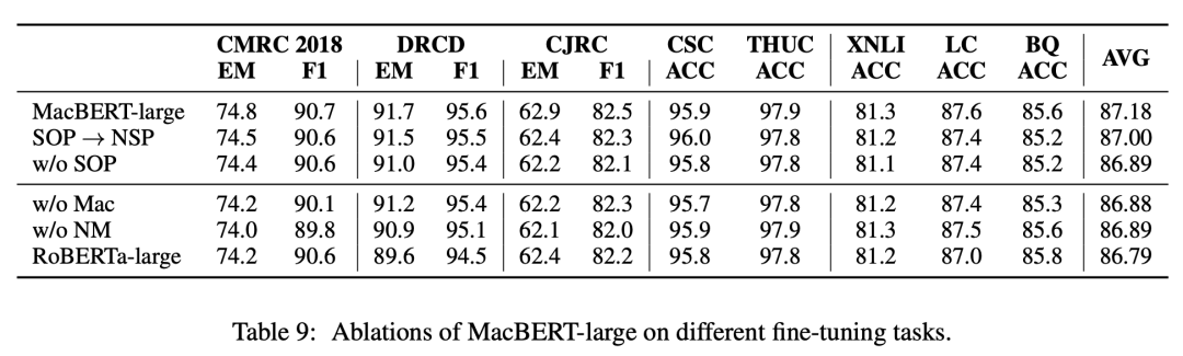 HIT Liu Ting: How to Train a More Powerful Chinese Language Model?