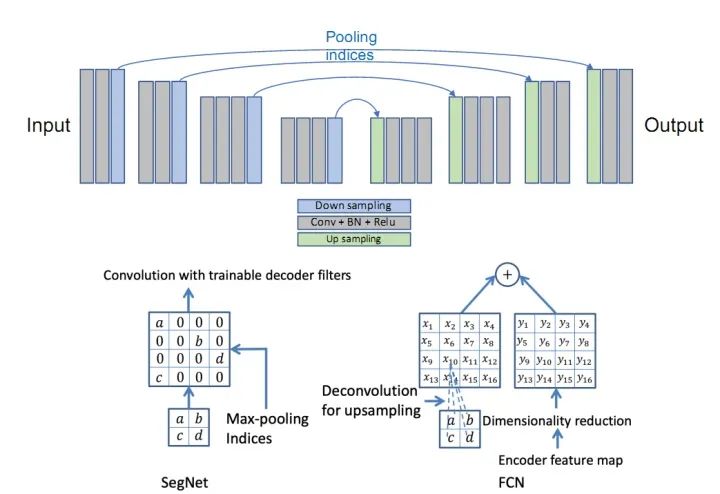 Deep Learning-Based Natural And Medical Image Segmentation: Network Structure Design