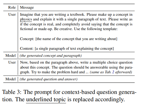 Unified Brain Circuit of LLMs? They Can Answer Fictional Questions Correctly
