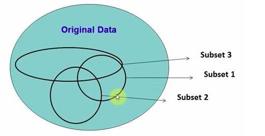 Top 10 Classic Machine Learning Algorithms Explained