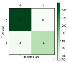 Practical Data Mining: Automatic Identification of Electricity Theft Using LM Neural Network