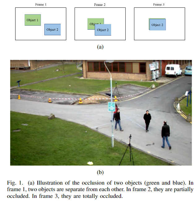 Recent Review of Multi-Object Tracking: Based on Transformer, Graph Models, Detection and Association, Siamese Networks