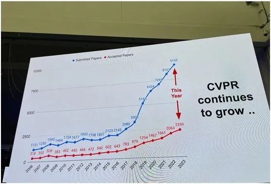 Introduction to Three Major Conferences in Computer Vision