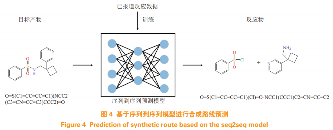 Understanding Deep Learning Technology in Drug Discovery