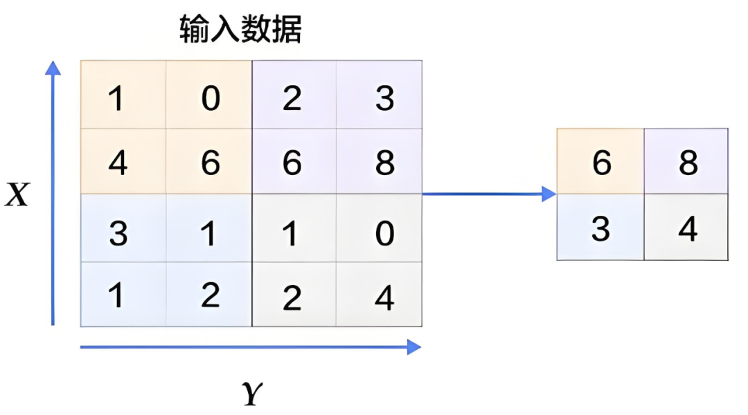 In-Depth Analysis of Convolutional Neural Networks (CNN)