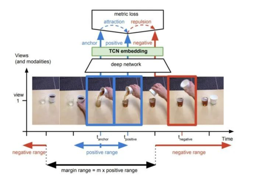 An Overview of Self-Supervised Learning and End-to-End Autonomous Driving