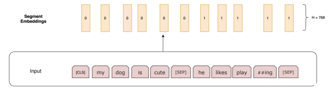Understanding BERT: The Essence, Principles, and Applications of BERT
