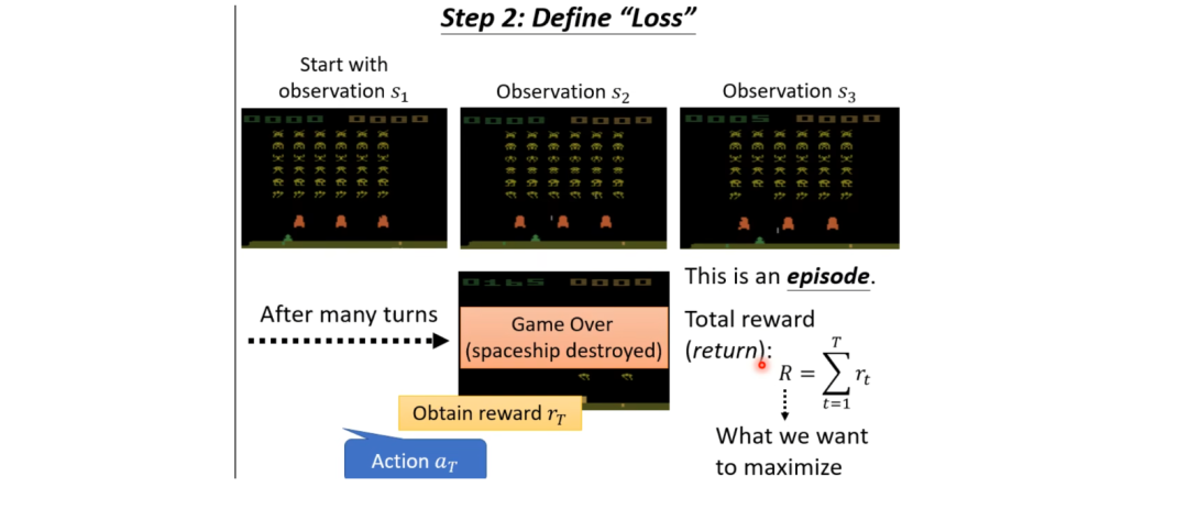 Reinforcement Learning: Enabling Autonomous Decision-Making in Machines