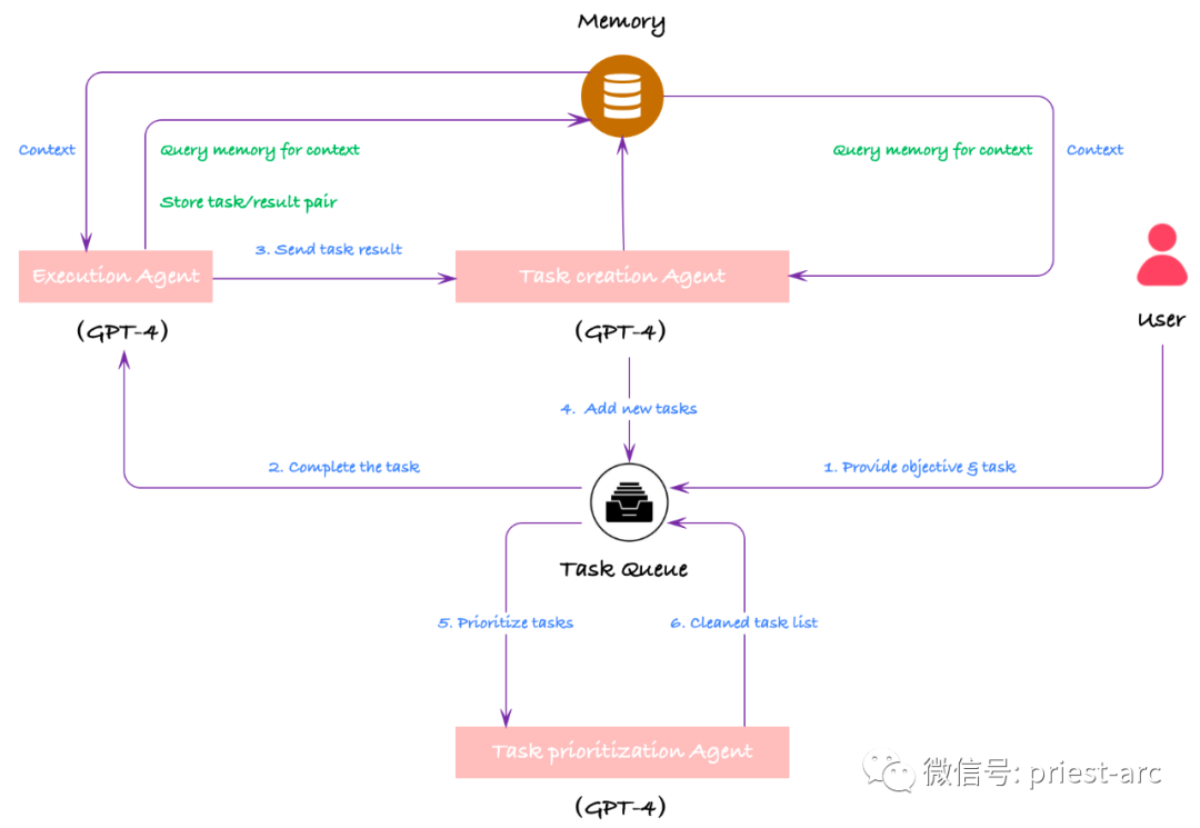 Understanding AutoGPT Open Source AI Agents