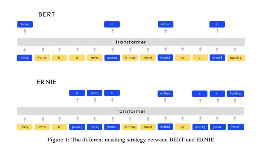 Understanding Bert's MASK Mechanism and Its Variants
