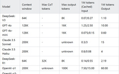 Transforming Qwen Architecture to Deepseek and Reproducing R1 Plan