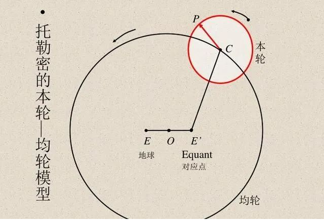 Differences Between Deep Learning and Classical Statistics Explained by Harvard Professor