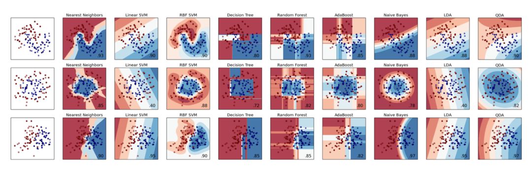 Exclusive | Machine Learning Interpretability: Black-Box vs White-Box
