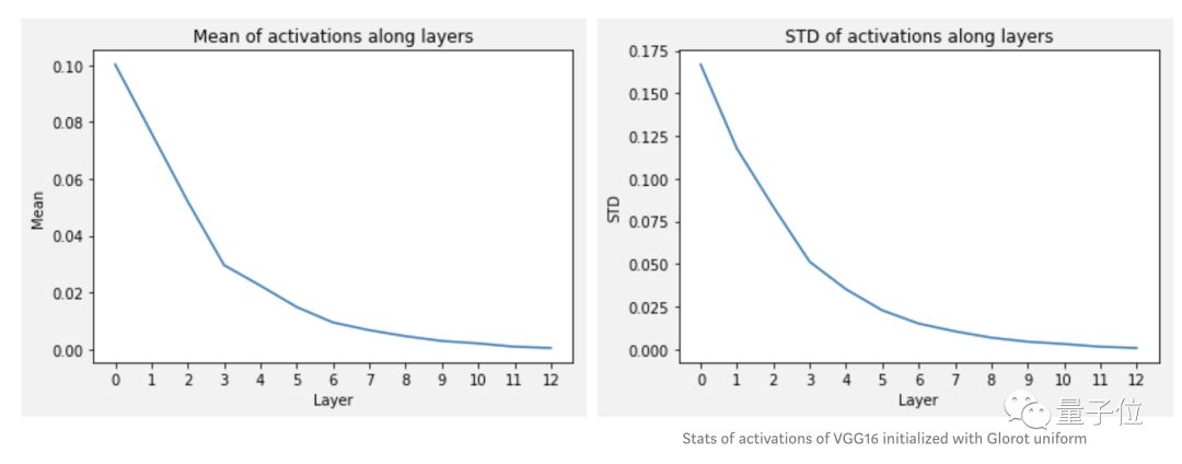 Neural Networks Not Working in Keras: He Kaiming's Initialization Method
