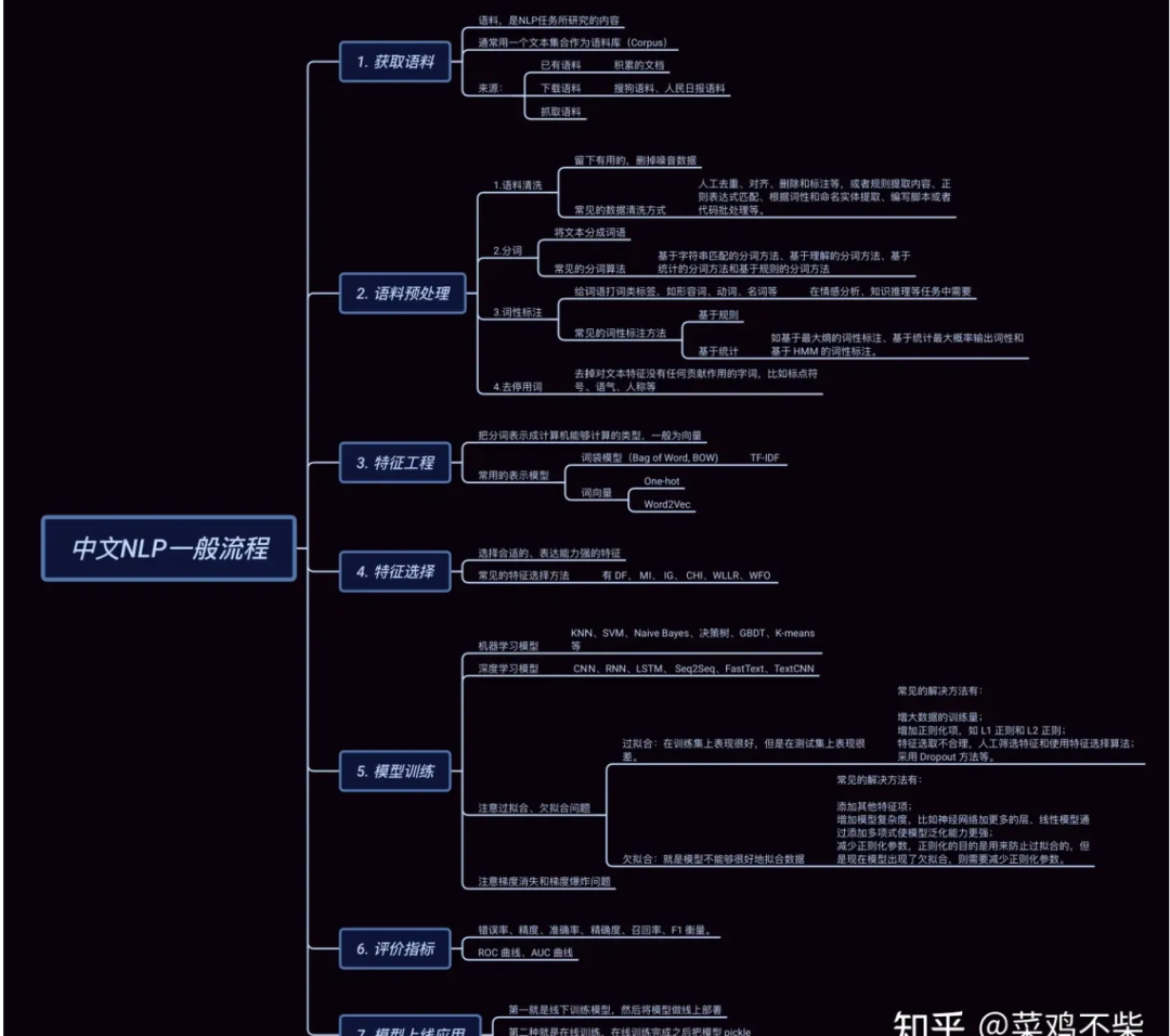 Natural Language Processing (NLP): An Important Branch of AI