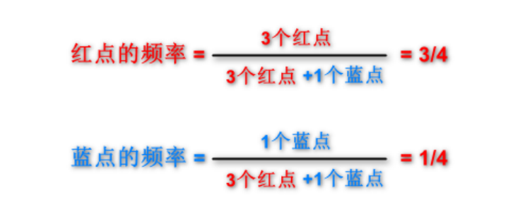 A Detailed Guide: KNN and K-means from Basics to Practice