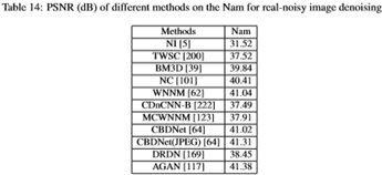 Comprehensive Overview of Deep Learning in Image Denoising