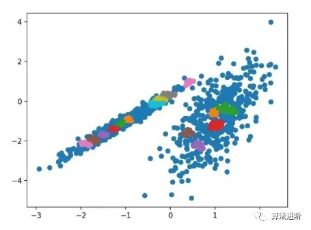Top 10 Clustering Algorithms in Machine Learning (Python)