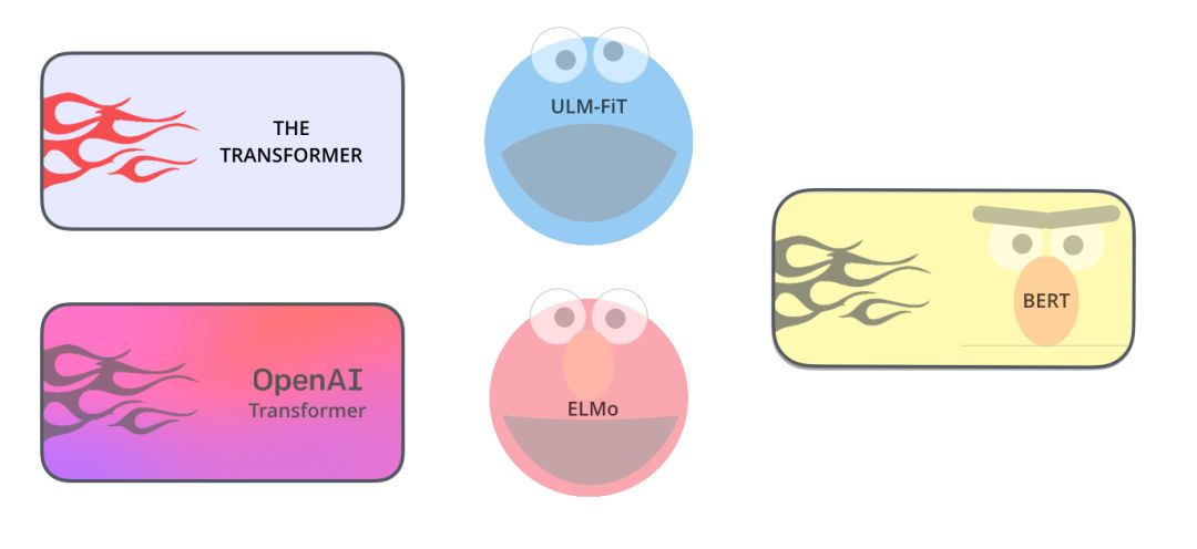 Understanding BERT: A Beginner's Guide to Deep Learning
