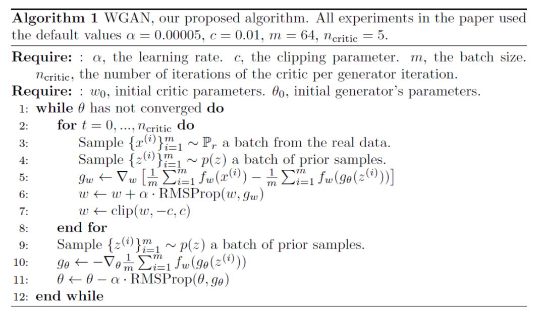 How to Quickly Implement Generative Adversarial Networks Using TFGAN