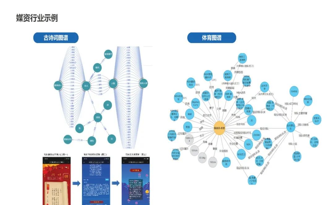 Summary of Knowledge Graph Construction Methods