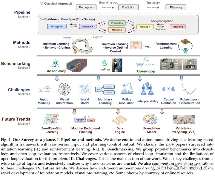 An Overview of Self-Supervised Learning and End-to-End Autonomous Driving