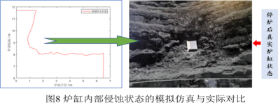 New Advances in Efficient Low-Carbon Ironmaking Technology Based on Big Data