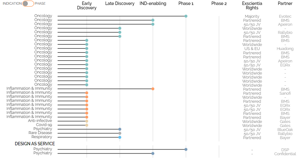 AI Technology in Drug Development: Research and Applications
