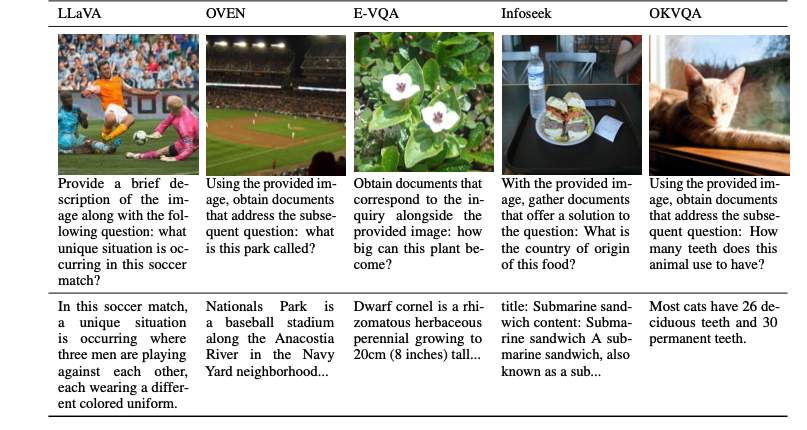 Cambridge Team Open Sources: Empowering Multimodal Large Model RAG Applications